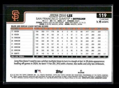 Jung Hoo Lee - 2025 Topps Chrome - Raywave Refractors